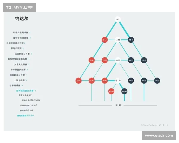 网球比赛历史:顶级赛事数据分析与球员表现追踪 网球比赛历史:顶级赛事数据分析与球员表现追踪