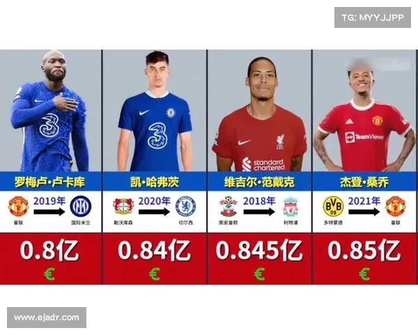 足球五大联赛历史转会金额排行解析与球员价值变动趋势分析 足球五大联赛历史转会金额排行解析与球员价值变动趋势分析