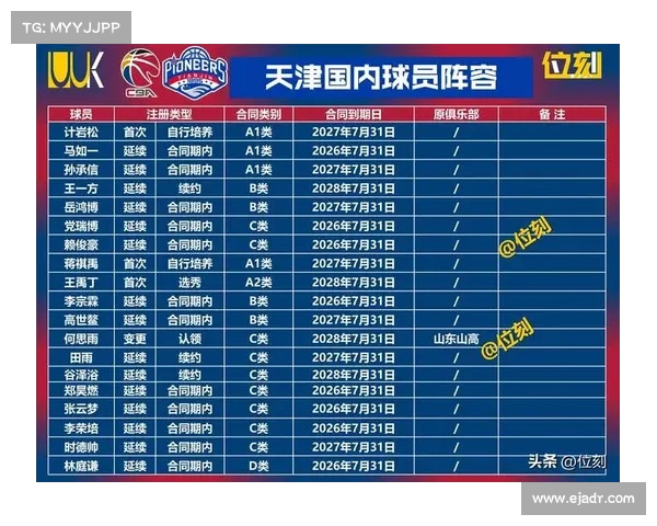 CBA球队阵容大洗牌 多名球员转会与退役引发关注